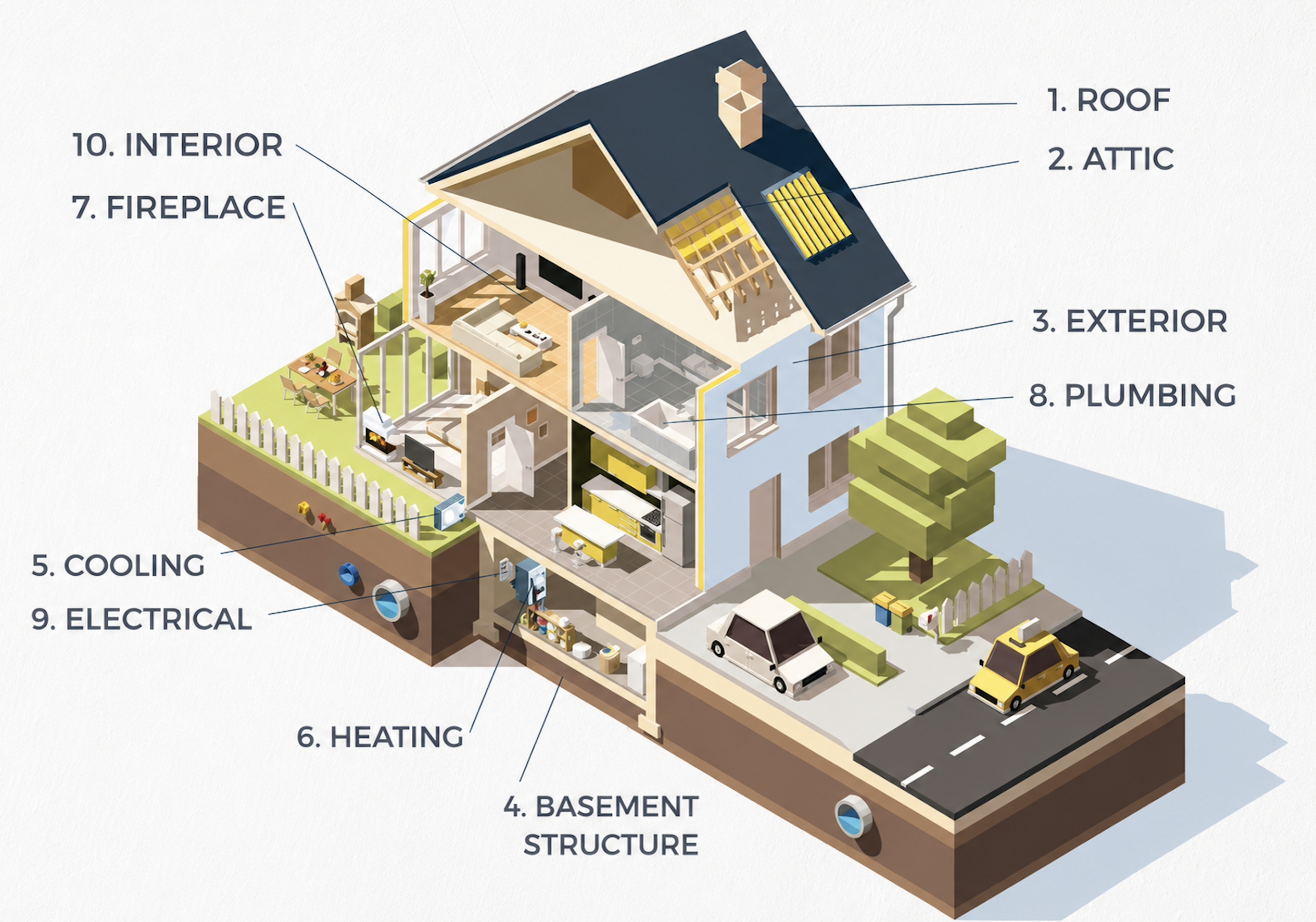 Home Inspection